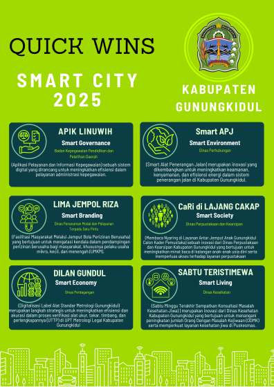 QUICKWINS SMART CITY 2025