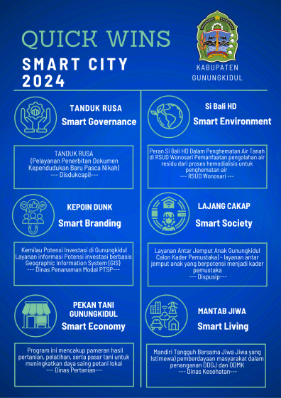 QUICK WINS SMART CITY 2024