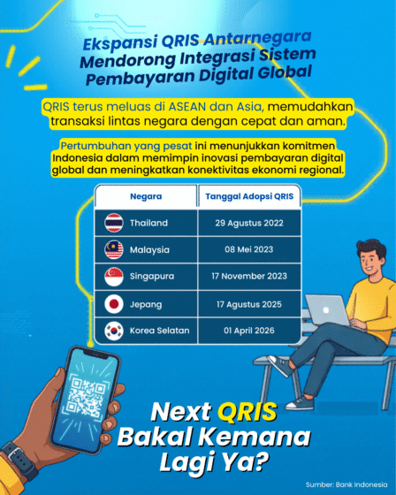 Ekspansi QRIS Antarnegara: Mendorong Integrasi Sistem Pembayaran Digital Global