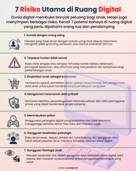 Tujuh Risiko Utama di Ruang Digital