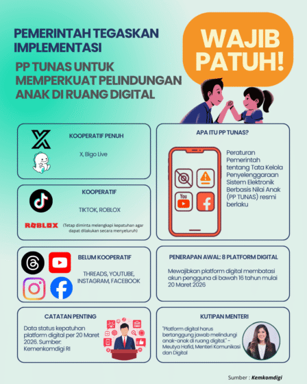 Pemerintah Tegaskan Implementasi PP TUNAS untuk Memperkuat Pelindungan Anak di Ruang Digital