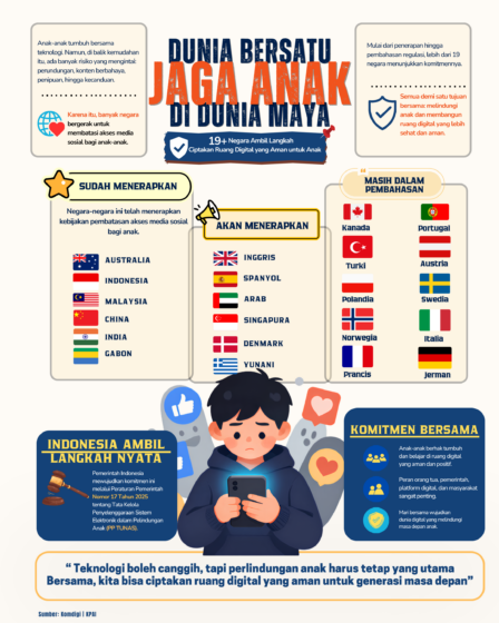 Dunia Bergerak Wujudkan Ruang Digital yang Lebih Aman bagi Anak