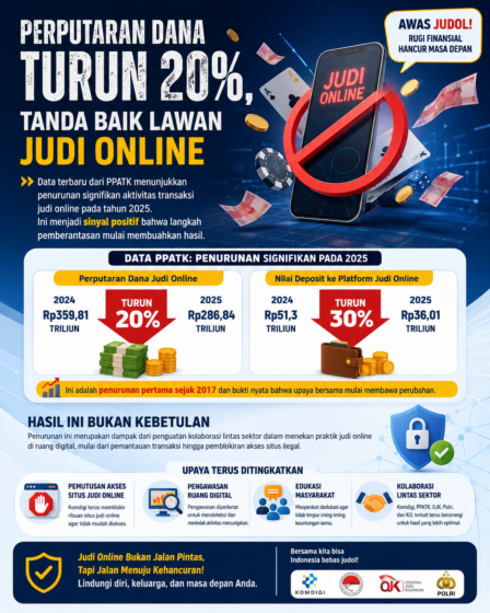 Penurunan Transaksi Judi Online Jadi Indikasi Positif Upaya Pemberantasan